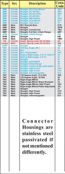 BQ-IQ-TQ-Series