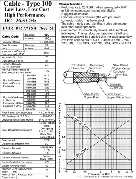 BQ-IQ-TQ-Series