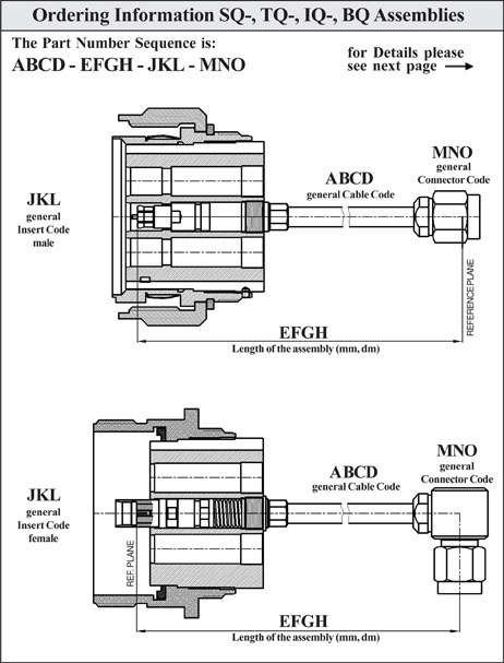 IQ-TQ-BQ-Series