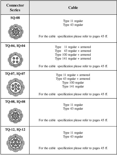 IQ-TQ-Series