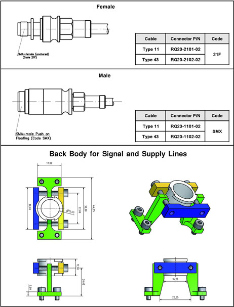 RQ-Series