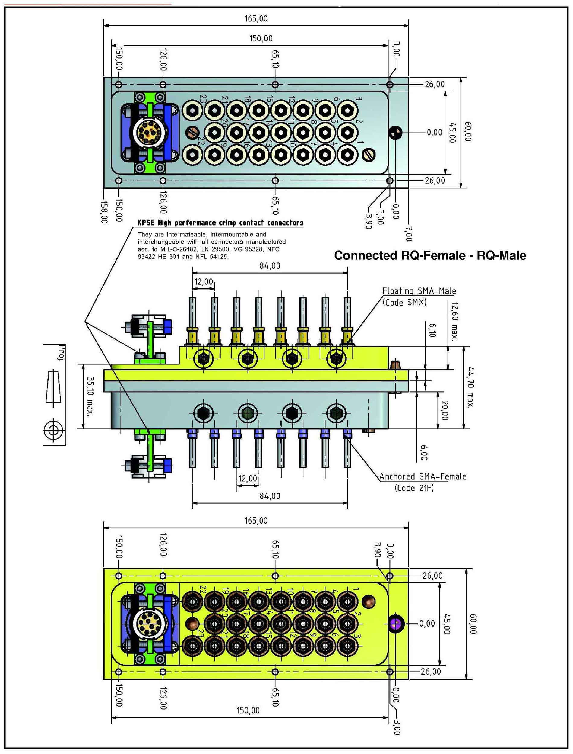 RQ-Series