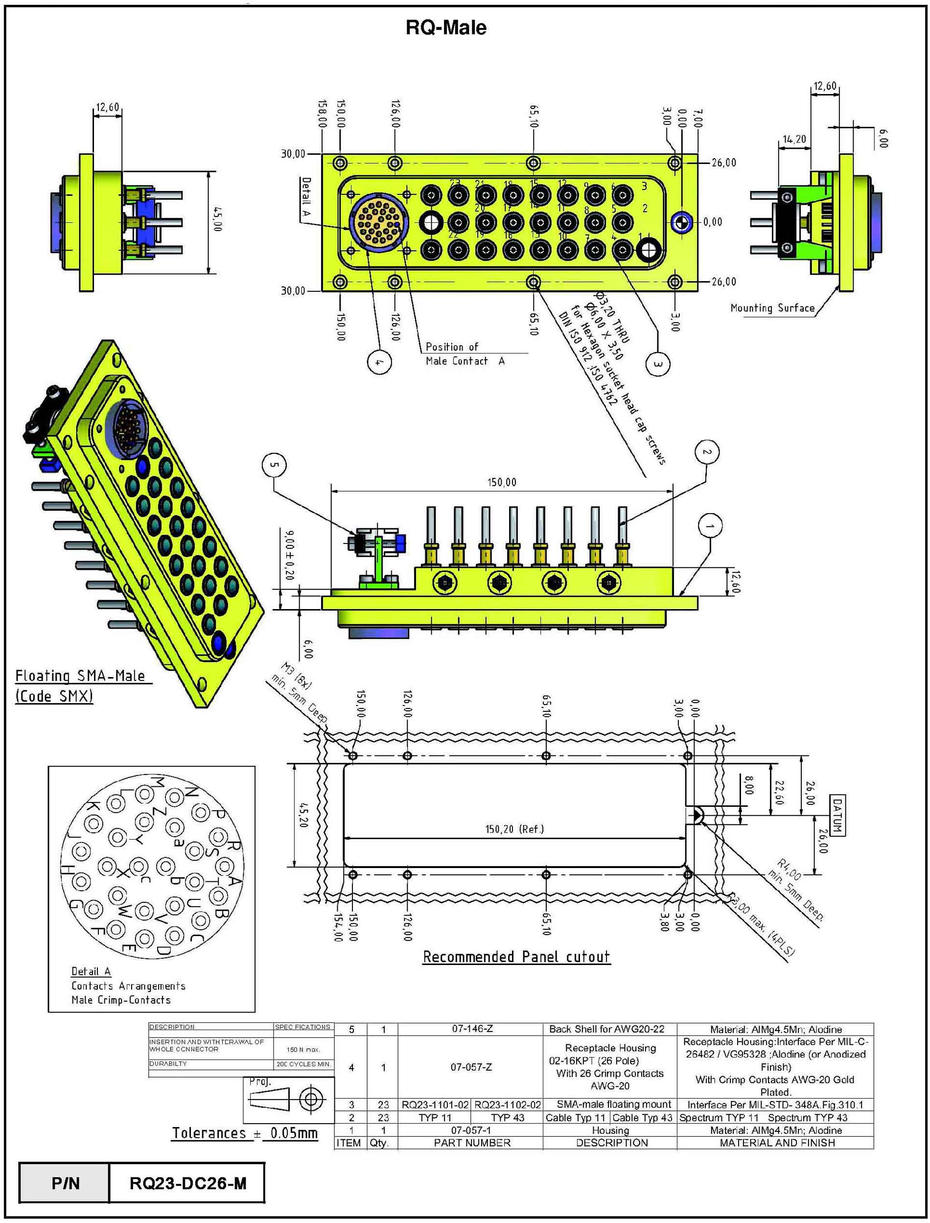 RQ-Series