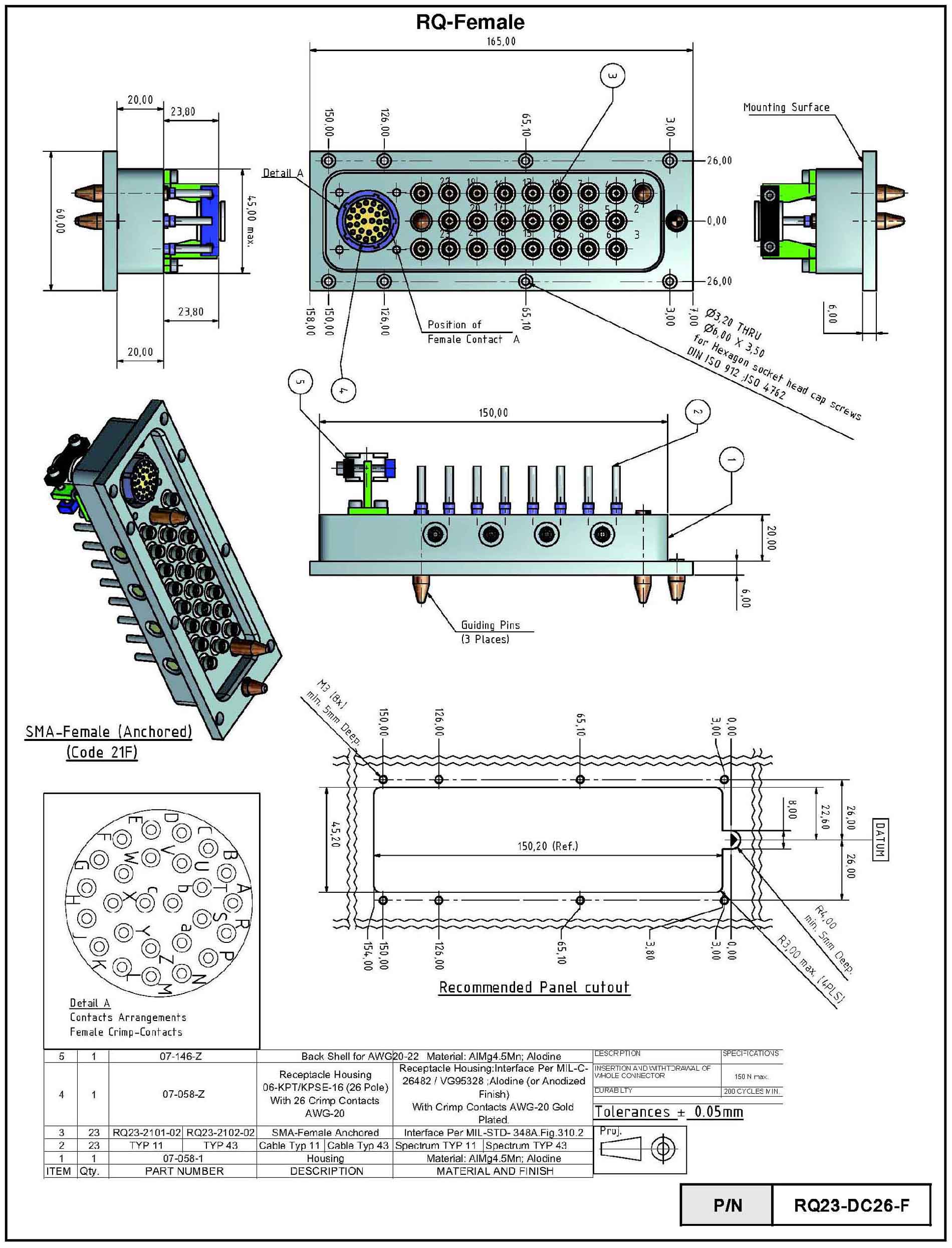 RQ-Series