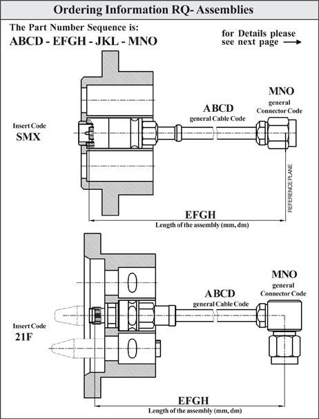 RQ-Series